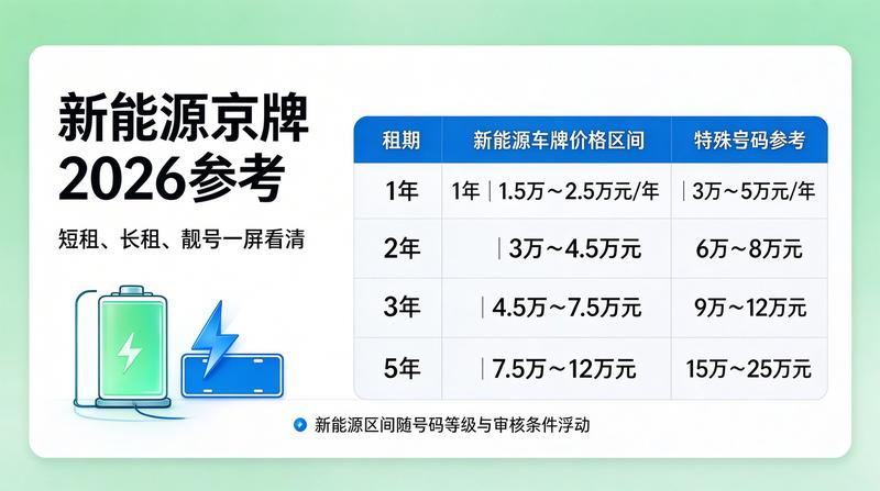 闲置指标市场分析