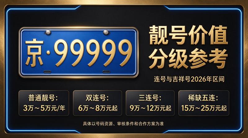 2026年北京京牌指标最新价格表示意图